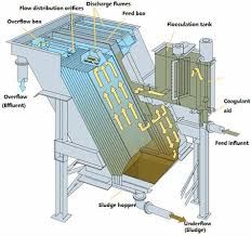 Lamella Clarifier