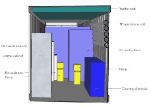 Wastewater Treatment