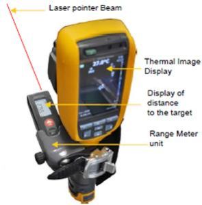 Thermal imaging cameras