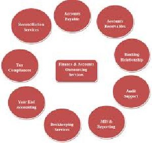 accounts outsourcing services