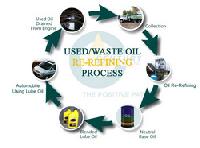 Disposal Waste Oil