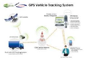 vehicle tracking system installation services