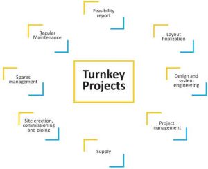 turnkey project solutions