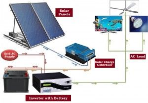 solar power plant installation services