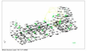 stress analysis