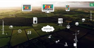 Meteorological Sensor System