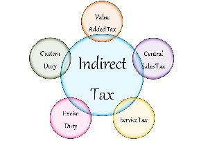 Indirect Taxation Services