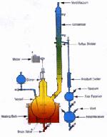 Reaction Distillation Unit