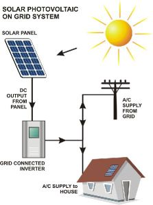 ON GRID-CONNECTED PV SYSTEM