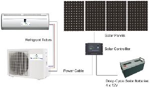 solar thermal ac