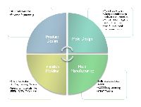 precision mould