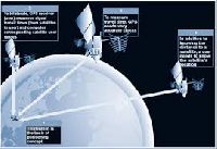 satellite navigation systems