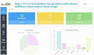 Skill share Script services