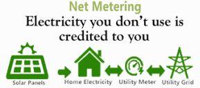 Solar Net Metering Services