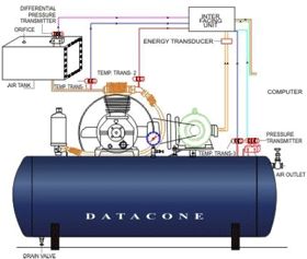 Computerised Reciprocating Air compressor Test Rig