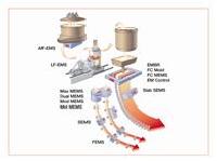 metallurgy products