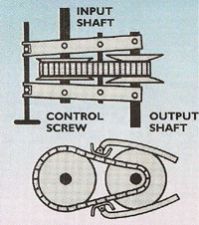 P.I.V. Gear Box