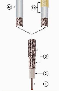 Flexible PTFE Jacket