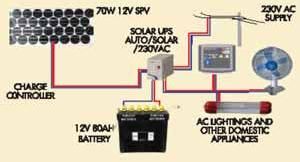 Solar Home Lighting System