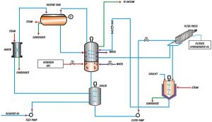 Hydrogenation