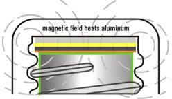 induction seal liners