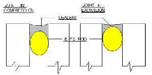 E.P.E. Foam Rods