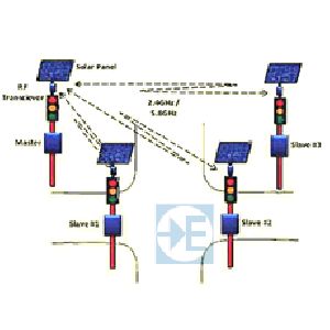 WIRELESS TRAFFIC LIGHTS