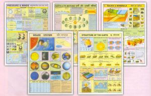 Wall Mounted Charts