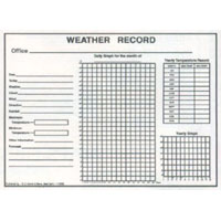 Weather Chart