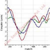 Kiln Shell Ovality Analysis