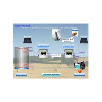 Water Tank Level Monitoring And Pump Control System
