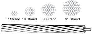 All Aluminum Alloy