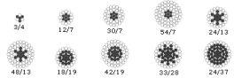 Aluminum Conductor Alloy Reinforced