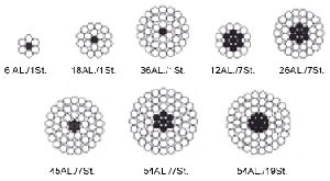 Aluminum Conductor, Steel Reinforced