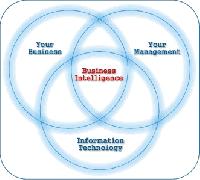 business intelligence