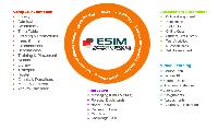 ESIM Campus Solution