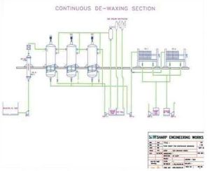 Oil Dewaxing