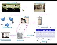 Relay Interlocking Supervisory System