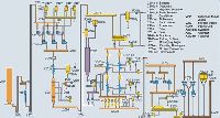 vegetable oil processing plant