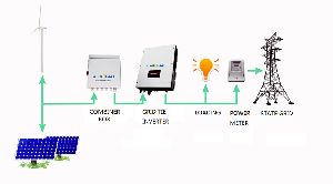 Solar On Grid Inverters 5 KW