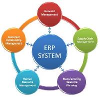 Enterprise Resource Planning Software