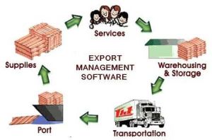 Export Management Software