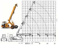 Model No. - Indo Power 20 crane