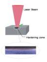 Laser Hardening