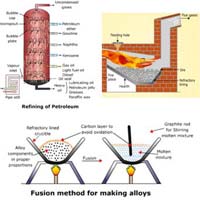 Elearning Software for Applied Chemistry