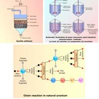 Elearning Software for Applied/Material Science-I