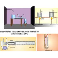 Elearning Software for Applied Physics