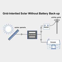 Solar power packs  grid tied