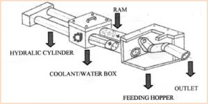 Material Handaling Pump