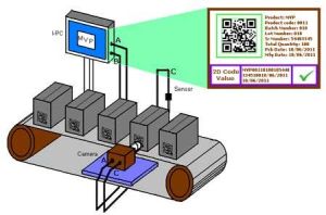 Trace System